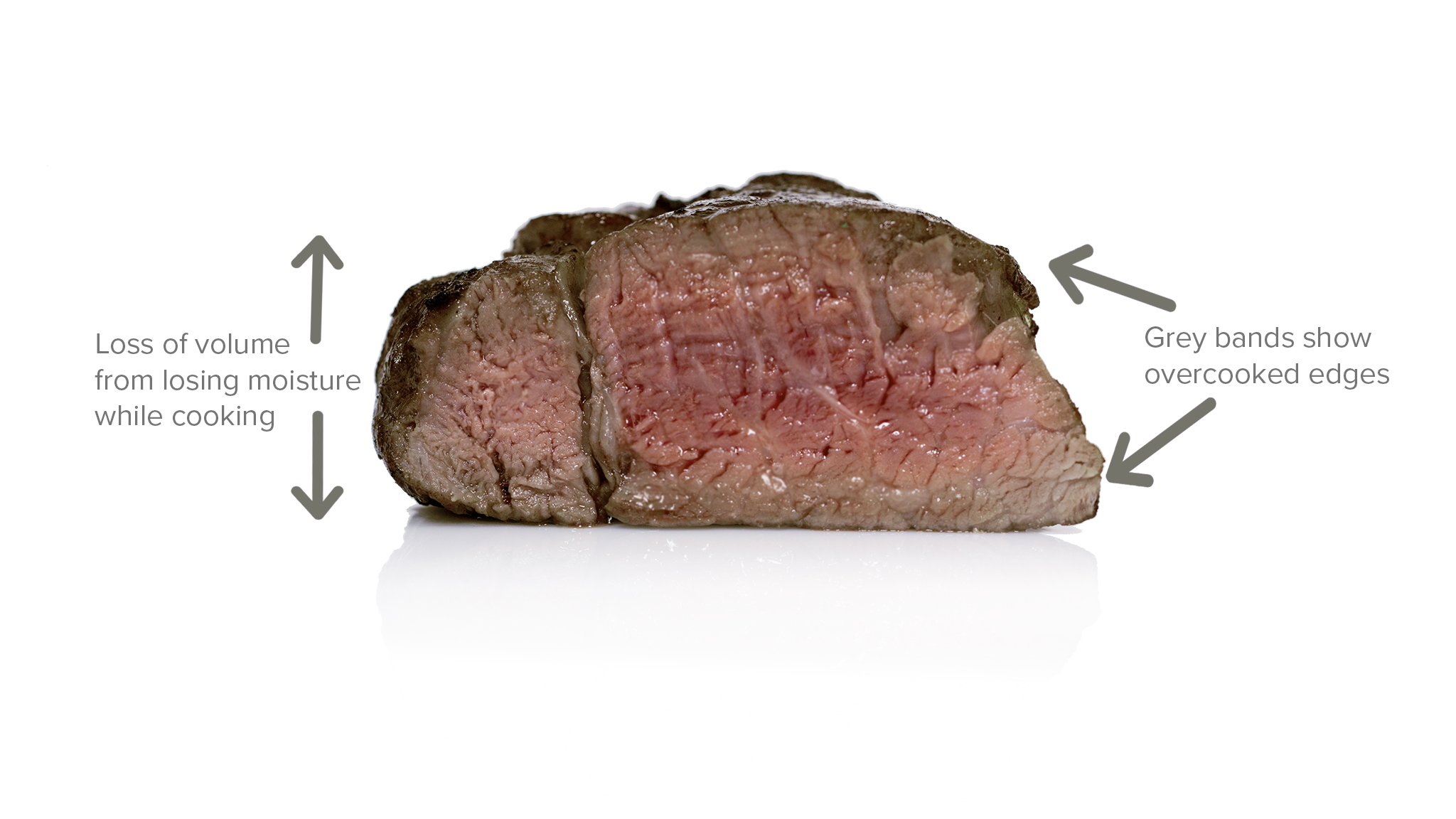 Overcooked_Steak.jpg